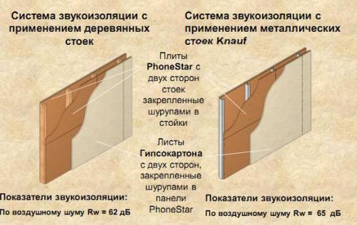 Какие недостатки имеет каркасник. Минусы каркасных домов