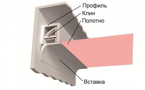 Какие преимущества имеет штапиковое крепление профиля для натяжного потолка из ткани