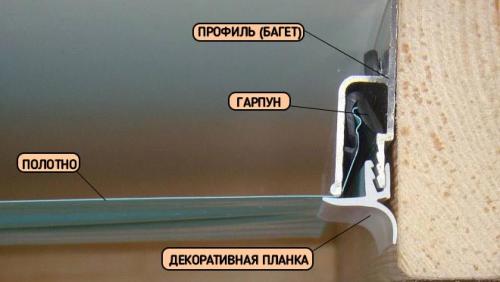 Какие материалы используются для производства штапикового крепления профиля для натяжного потолка из ткани. Виды крепления натяжного потолка