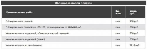 Узнайте, сколько стоит ремонт ванной под ключ в Москве 08 Узнайте, сколько стоит ремонт ванной под ключ в Москве 08