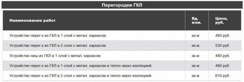 Узнайте, сколько стоит ремонт ванной под ключ в Москве 01 Узнайте, сколько стоит ремонт ванной под ключ в Москве 01