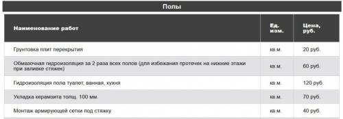 От А до Я: как провести ремонт ванной комнаты с нуля 02