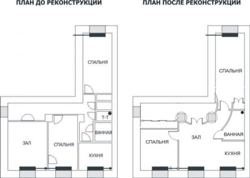 Планировка сталинка 1 комната. По количеству комнат