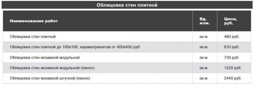 Отличный ремонт ванной комнаты под ключ в Москве: как это делается 07 Отличный ремонт ванной комнаты под ключ в Москве: как это делается 07