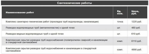 Отличный ремонт ванной комнаты под ключ в Москве: как это делается 04 Отличный ремонт ванной комнаты под ключ в Москве: как это делается 04