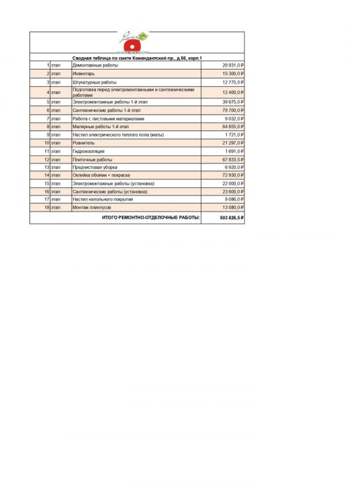 Сколько стоит ремонт однокомнатной квартиры в новостройке. Сколько будет стоить ремонт в новостройке с белой отделкой от застройщика