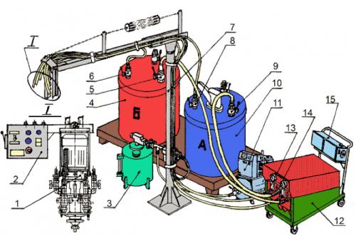 Как сделать пенополиуретан в домашних условиях. Как изготовить пенополиуретан своими руками?