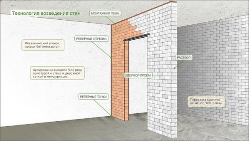 Как ускорить сроки ремонта квартиры. От чего зависит срок ремонта квартиры? 03