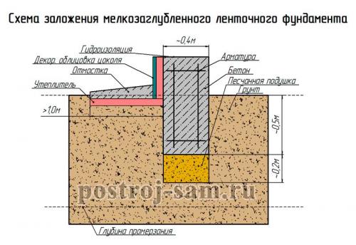 Каркасный дом из бруса СВОИМИ руками. Стены и перекрытия каркасного дома 06