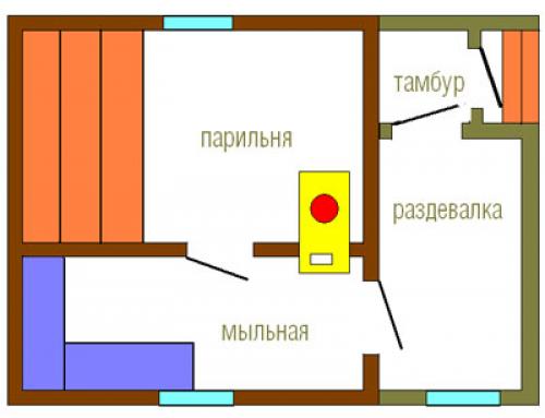 Как построить баню из бруса 6 н.  Особенности конструкции бани
