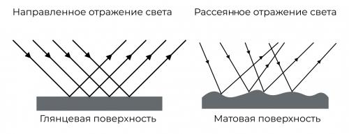 Какие особенности имеют меламиновые поверхности, которые важно учитывать при покраске. Как правильно выбрать степень блеска для проекта?