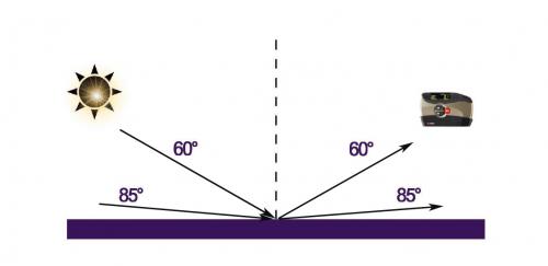 Какие особенности имеют меламиновые поверхности, которые важно учитывать при покраске. Как правильно выбрать степень блеска для проекта?