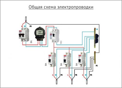 Как сделать электропроводку в доме из бруса. Разбиваем потребителей на группы 06