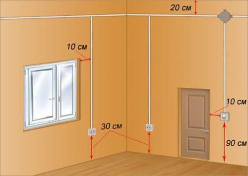 Скрытая проводка в брусовом доме. Рекомендации по проведению монтажа
