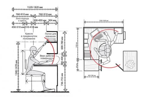 Как бюджетно организовать и украсить рабочее место. Как организовать рабочее место дома? 13