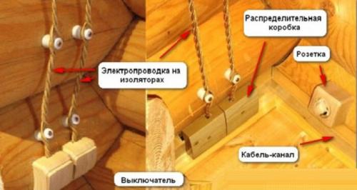 Ретро проводка в деревянном доме. К минусам можно отнести следующее: