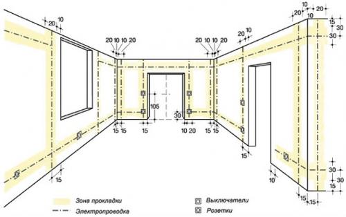 Как раскидать проводку по дому. Разводим электропроводку в частном доме своими руками