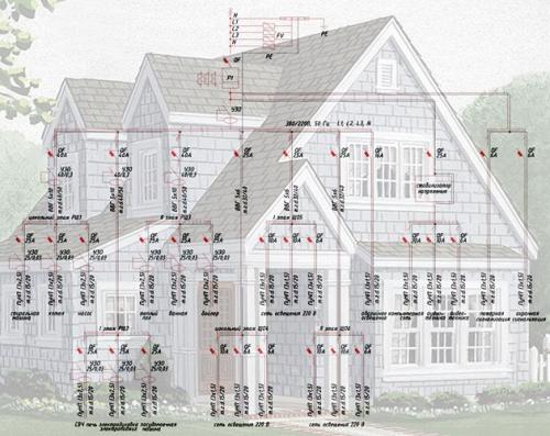 Как раскидать проводку по дому. Разводим электропроводку в частном доме своими руками