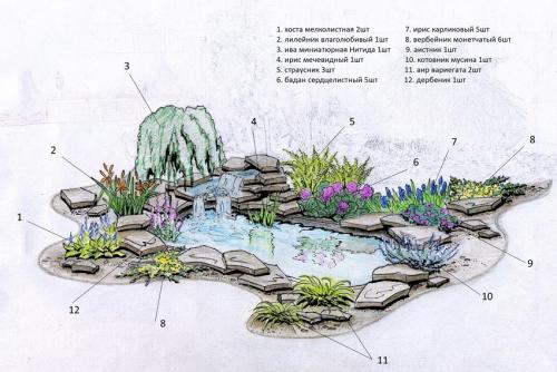Как совместить разные элементы ландшафта для создания гармоничного пространства. Элементы современной ландшафтной композиции
