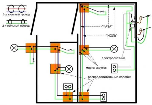 Проводка в деревянном доме нормы. Что разрешают строительные нормы