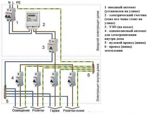 Проводка в деревянном доме нормы. Что разрешают строительные нормы