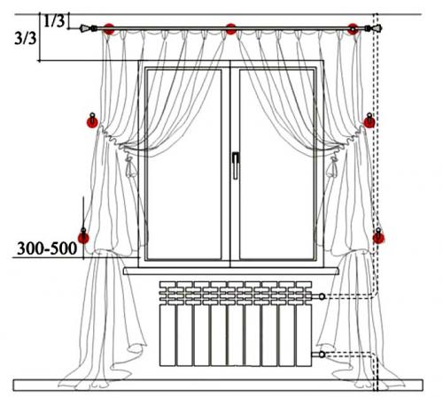 Как правильно повесить потолочный карниз на потолок. Расчет – дело тонкое