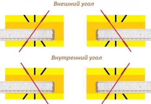 Как надежно крепить галтель и плинтус: клеить или прибивать. Подготовка плинтусов