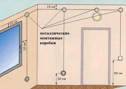Требования к электропроводке в деревянном доме. Особенности закрытой проводки в деревянном доме