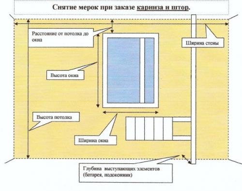 Как рассчитать необходимую длину карниза для комнаты. Расчет размера штор