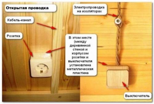 Электрика в каркасном доме своими руками. Способы прокладки