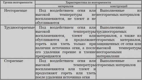 Проводка в деревянном доме в кабель канале. О деревянном доме и его особенностях для электромонтажа