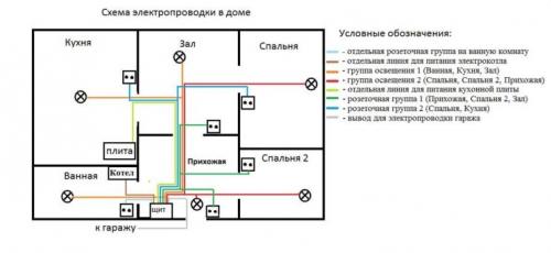 Открытая электропроводка в деревянном доме пуэ. Что разрешают строительные нормы