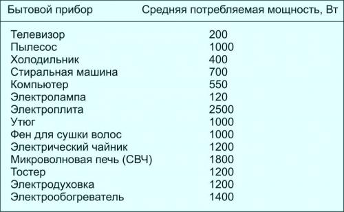 Электрика в деревянном доме своими руками. Предварительная подготовка к установке проводки в деревянном доме своими руками: схемы и другие компоненты проектной документации 14