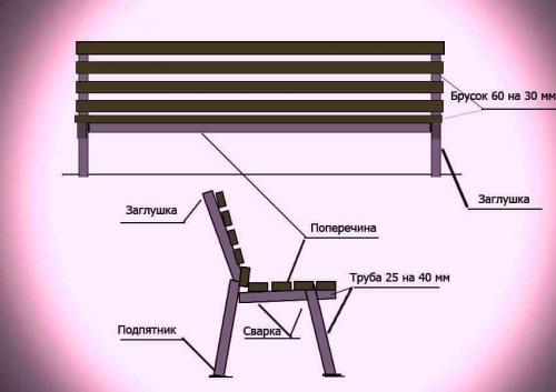 Какие типы сидений подходят для скамейки из профиля 40х20. Расчеты материалов