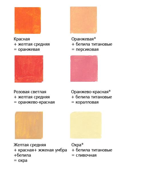 Базовые цвета акриловых красок. 6 марта 2013 г.