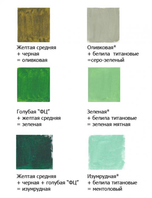 Базовые цвета акриловых красок. 6 марта 2013 г.